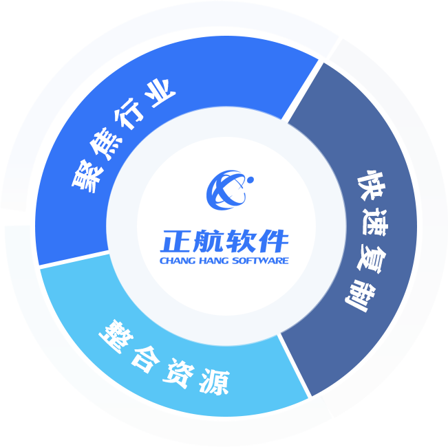 合作價值