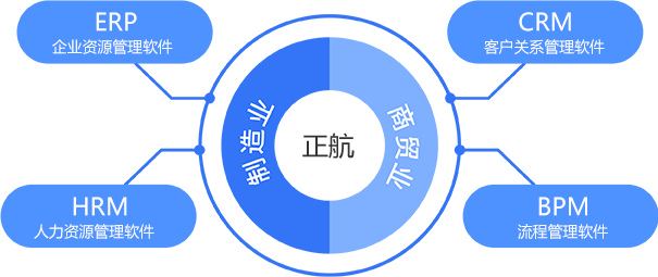 提供內(nèi)容