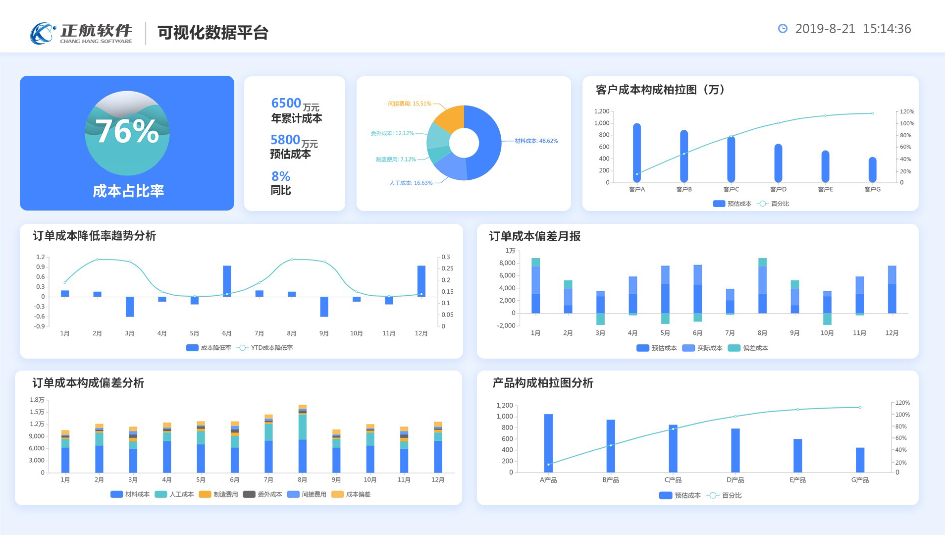 成本核算