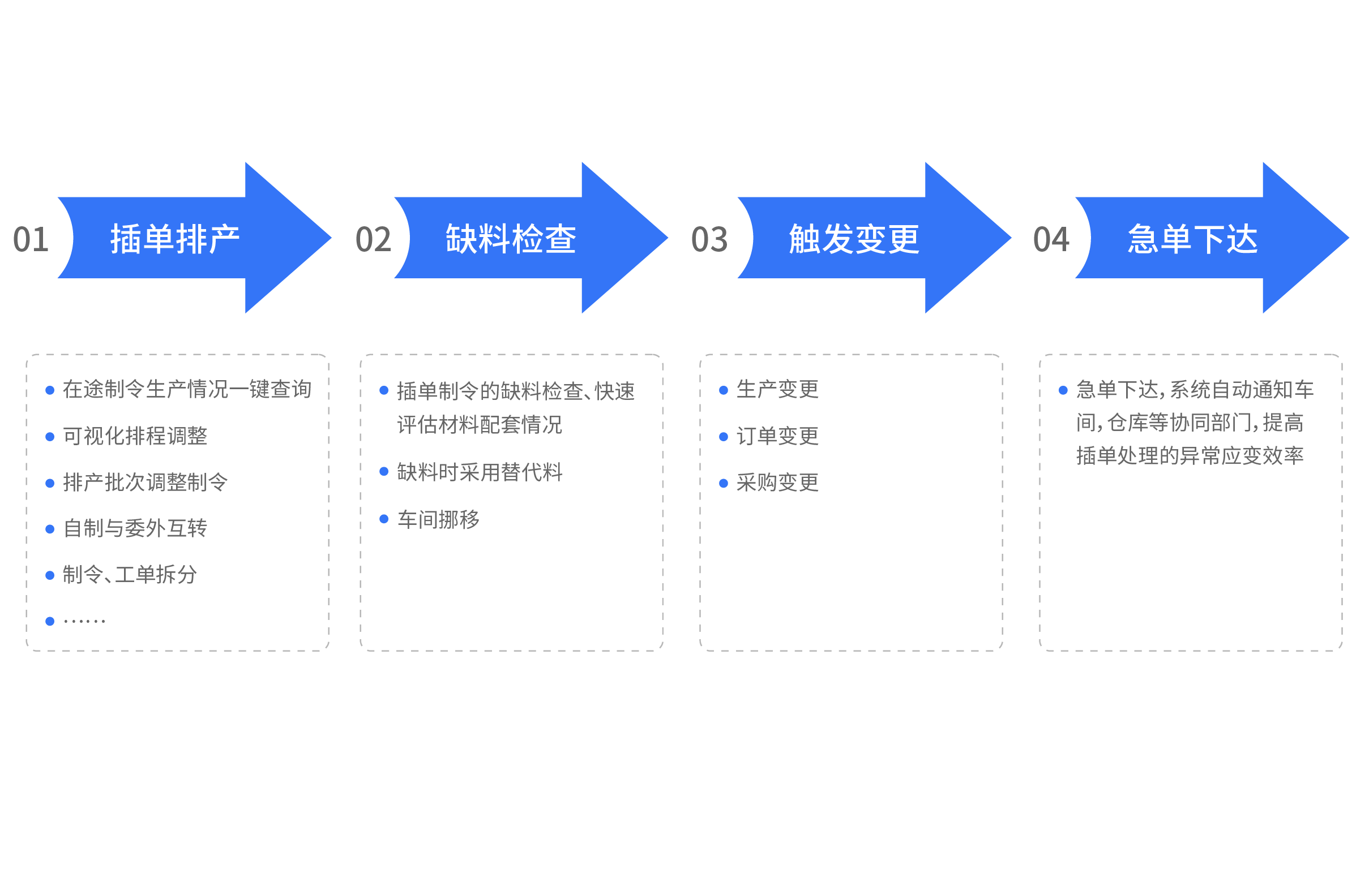 插單