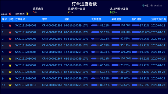 訂單進(jìn)度