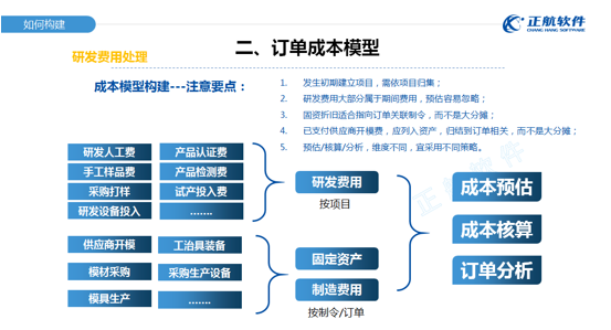 訂單成本模型