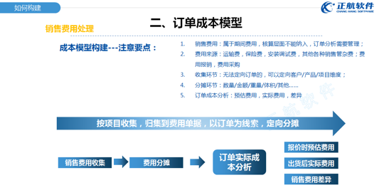 訂單成本模型