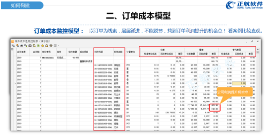 訂單成本模型