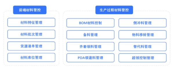 shengchangguocheng-1