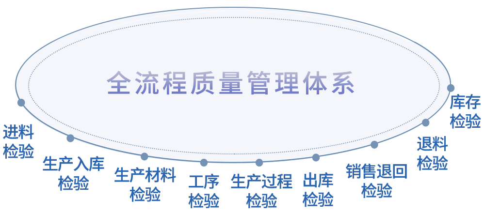 質(zhì)量管理體系