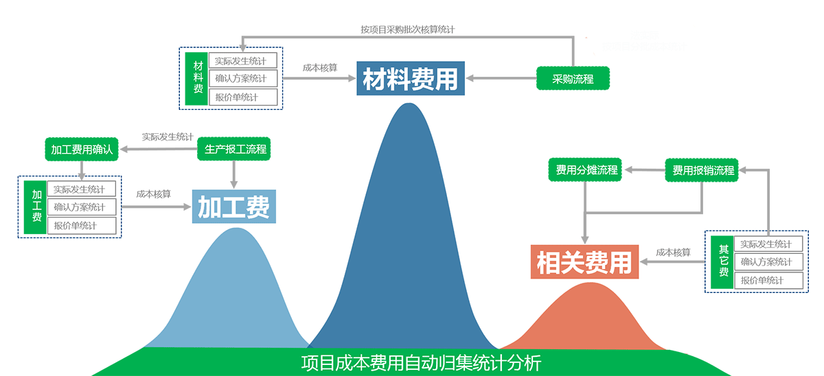 chengbenhesuan-01