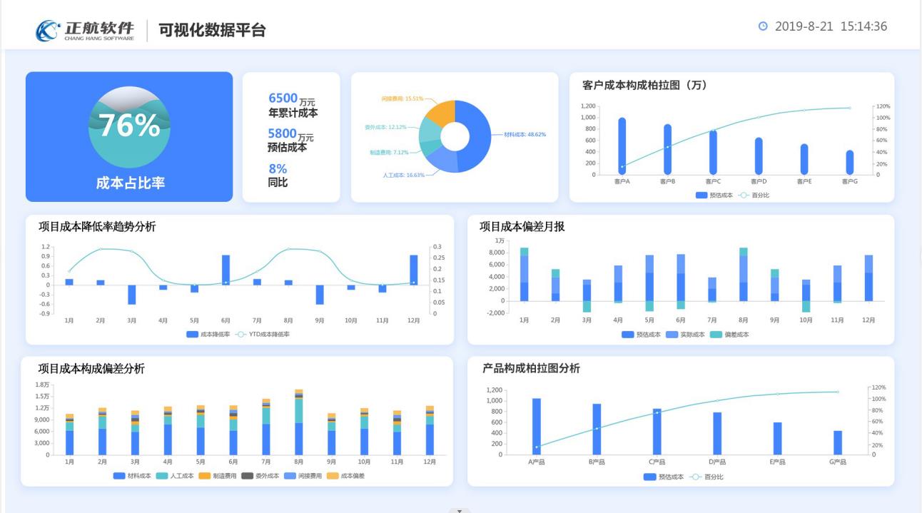 正航數(shù)據(jù)可視化解決方案