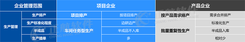 shengchangzhixing
