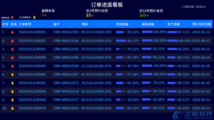 訂單進(jìn)度管理