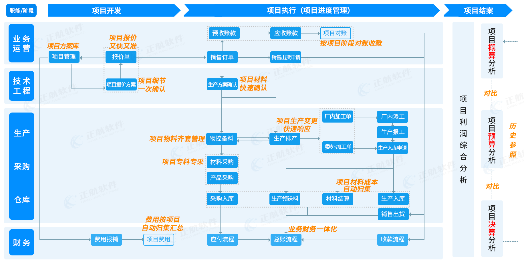 非標(biāo)自動化erp解決方案
