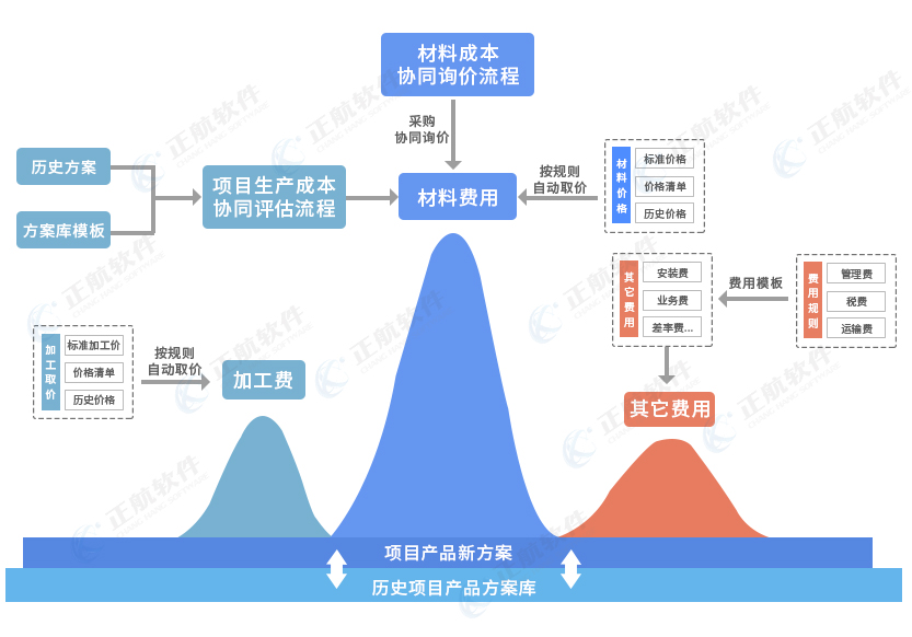 正航報價管理