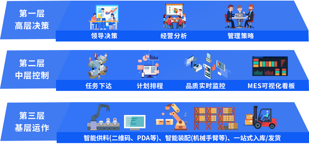 制造業(yè)ERP解決方案