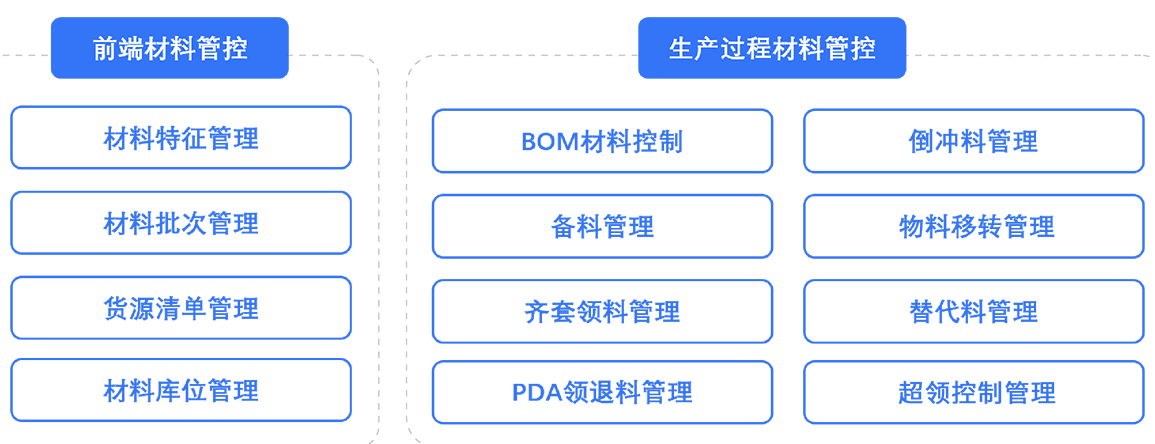 計(jì)劃管理