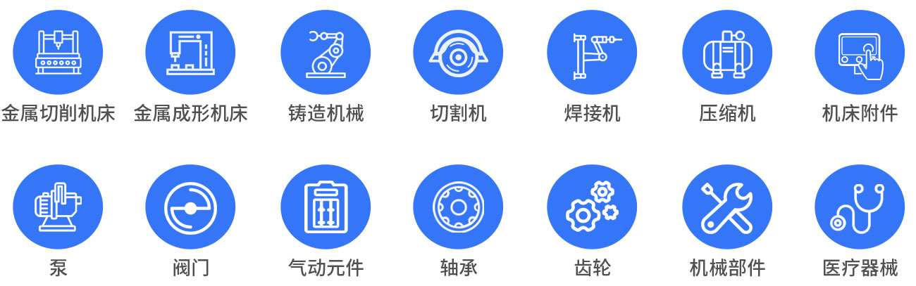 行業(yè)別