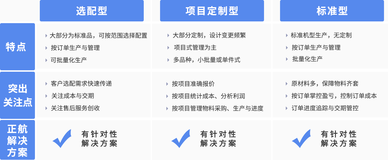 裝備制造業(yè)務(wù)模式