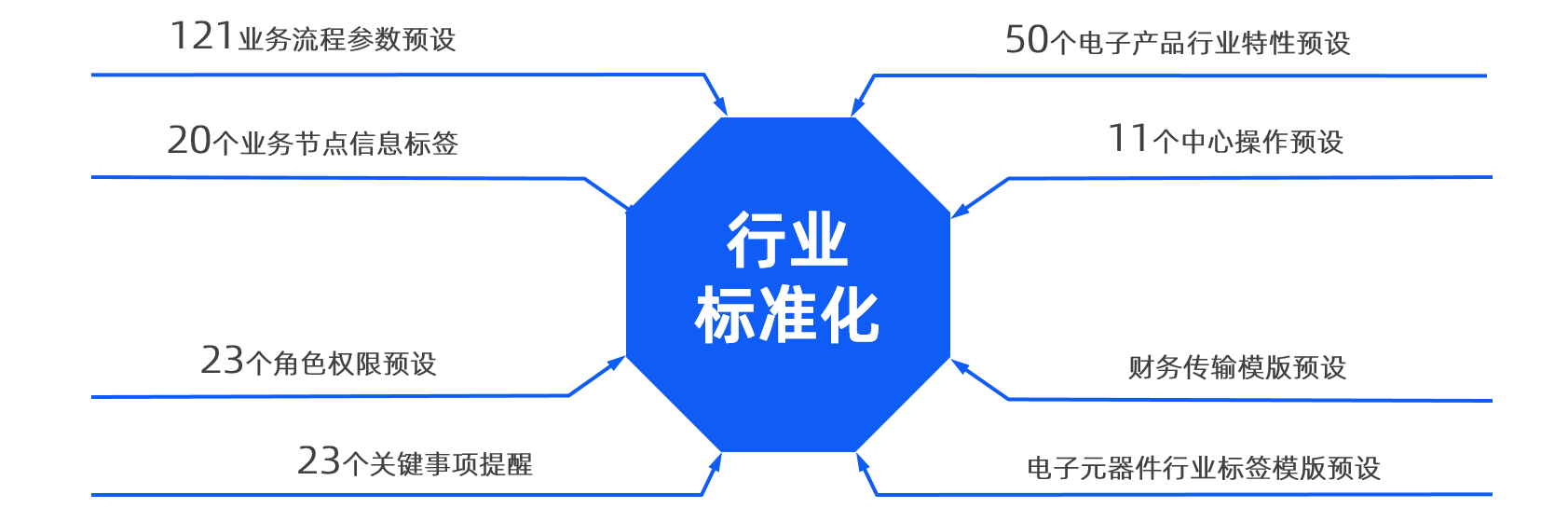 管理經(jīng)驗復制