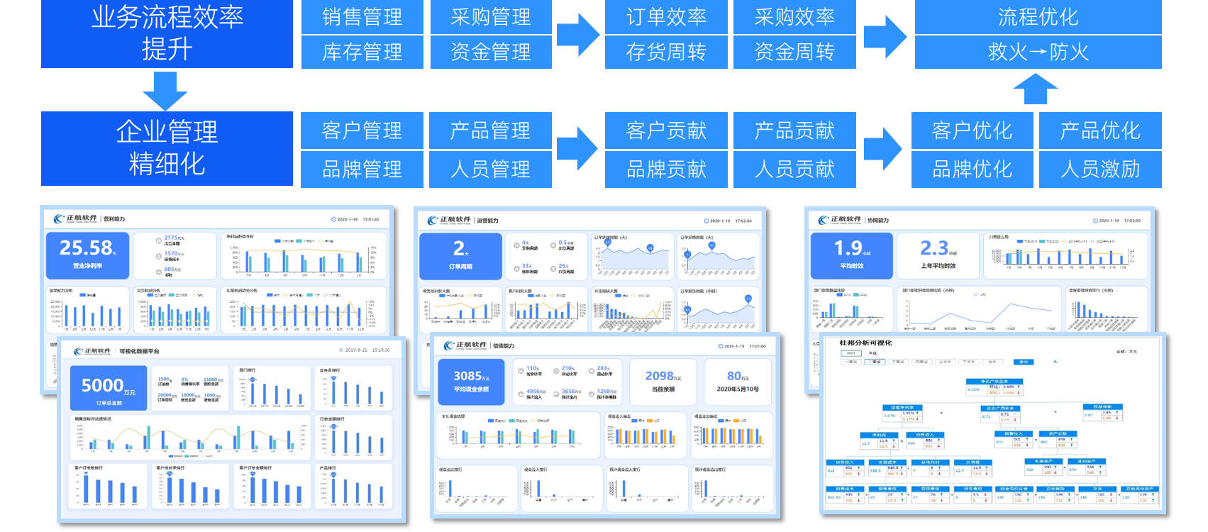 數(shù)字化運營