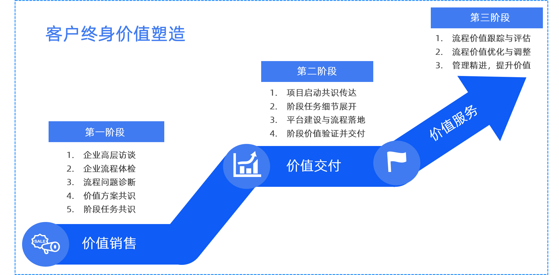 客戶服務