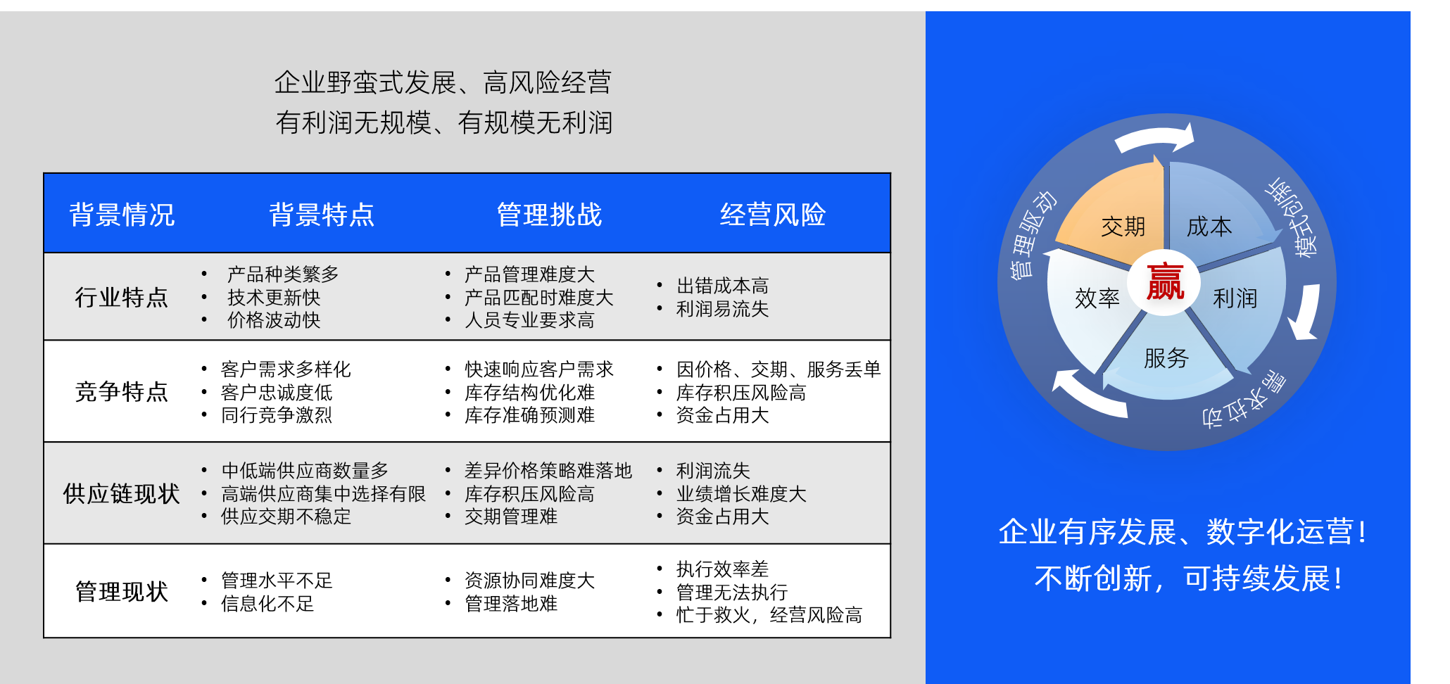 管理挑戰(zhàn)