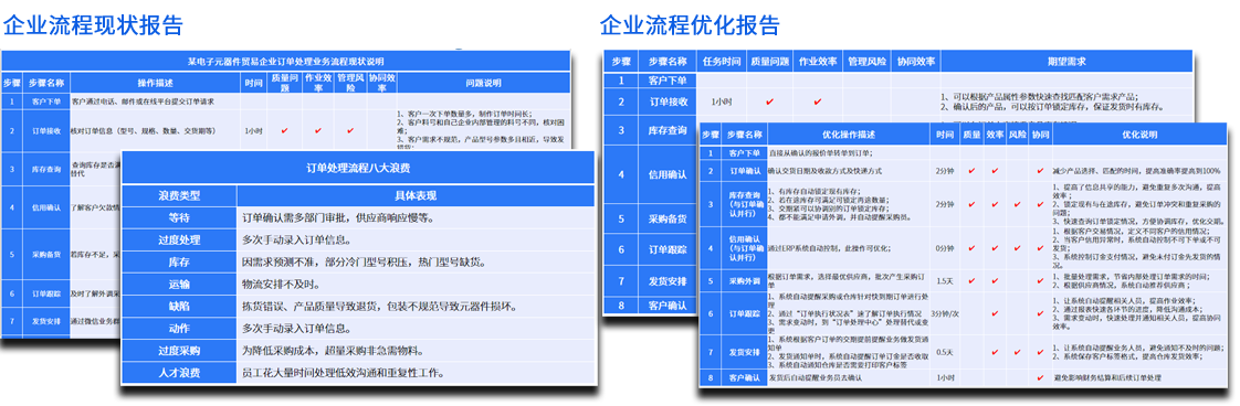 企業(yè)流程樣例