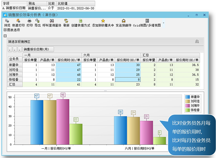 業(yè)務(wù)員報(bào)價(jià)效率查詢