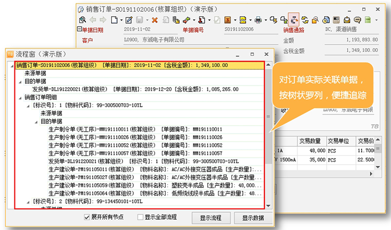 訂單流程窗