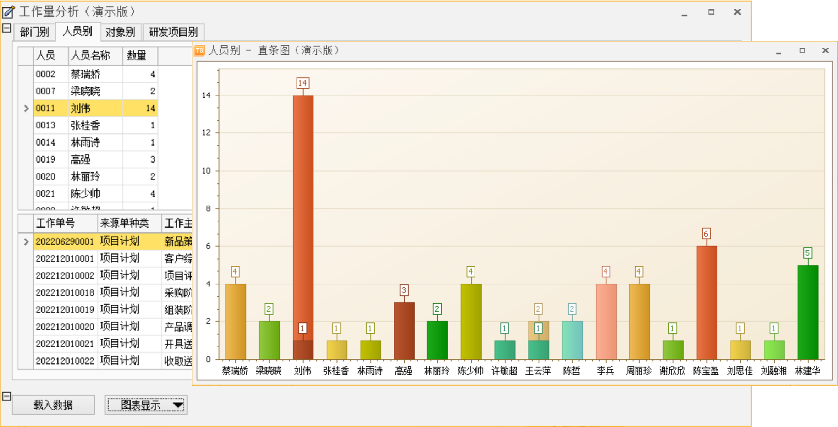 研發(fā)工時管理
