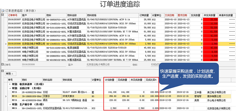 訂單追蹤管理