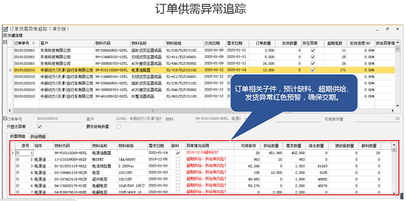 訂單異常提醒