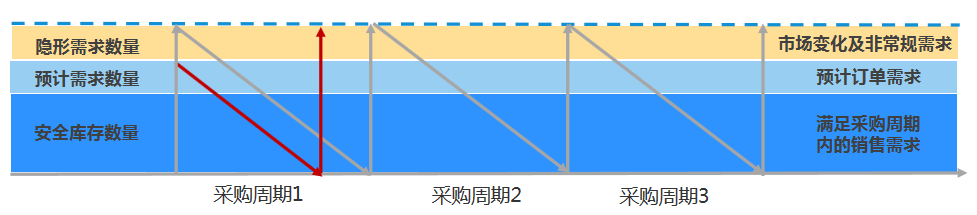 正航ERP系統(tǒng)-安全備庫01
