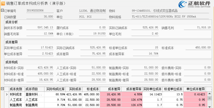 正航軟件-成本管理