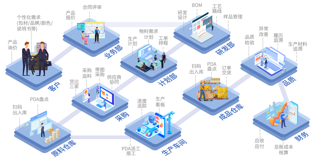 正航軟件-進度管理
