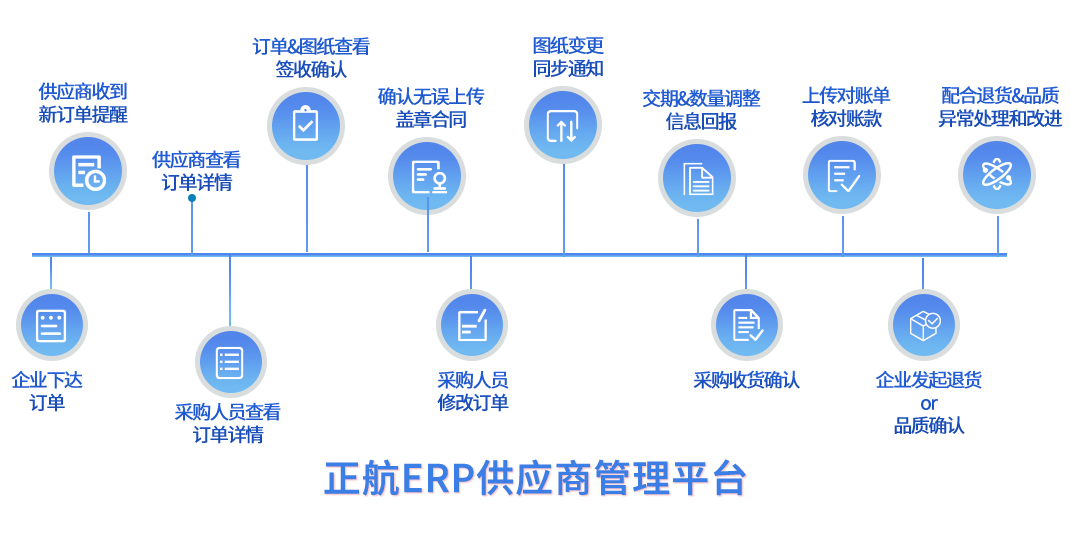 供應商管理平臺