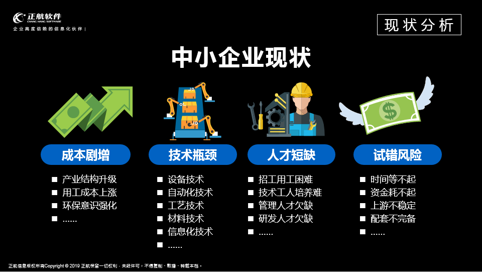 中小企業(yè)現(xiàn)狀