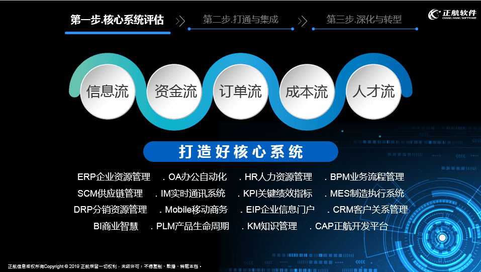 核心系統(tǒng)評估