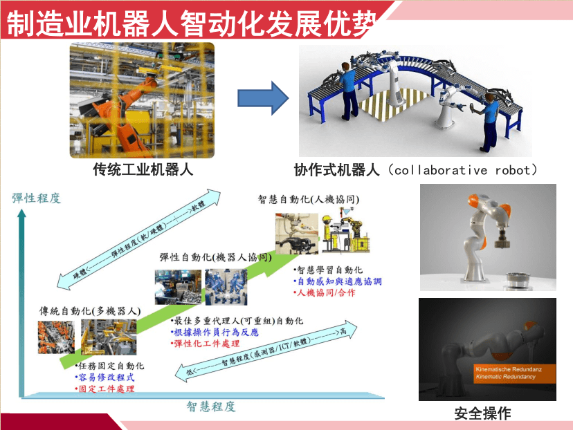 陳慶盈教授演講資料