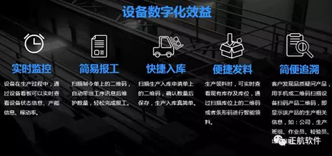 設(shè)備數(shù)字化效益