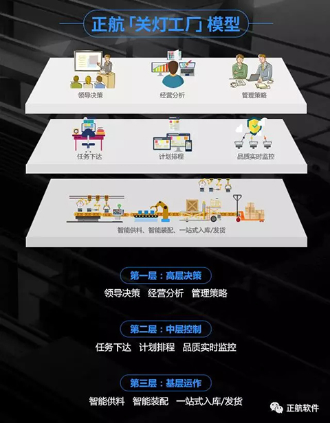 關(guān)燈工廠模型