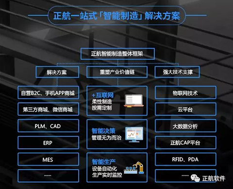 智能制造解決方案