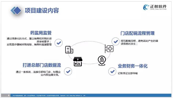 眼鏡連鎖門店解決方案