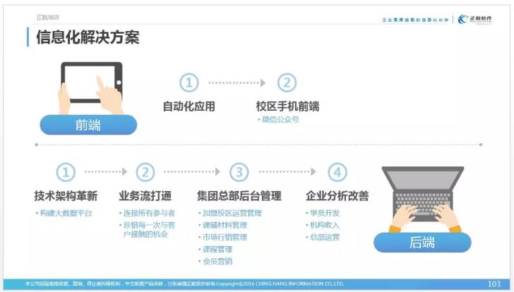 連鎖培訓(xùn)機(jī)構(gòu)解決方案