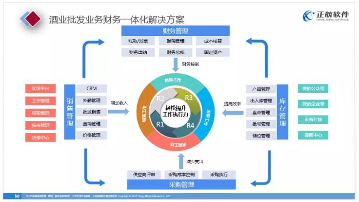 酒業(yè)批發(fā)業(yè)務(wù)財(cái)務(wù)一體化解決方案