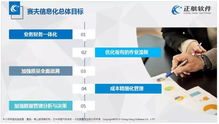 賽夫信息化總體目標(biāo)