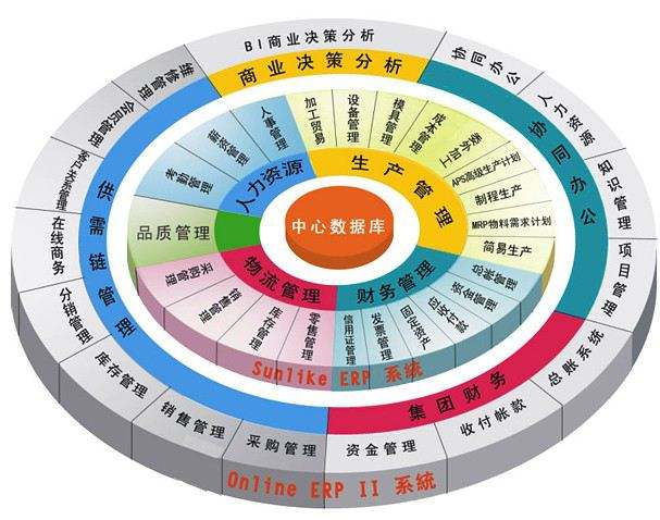ERP給生產(chǎn)管理帶來了哪些改變？
