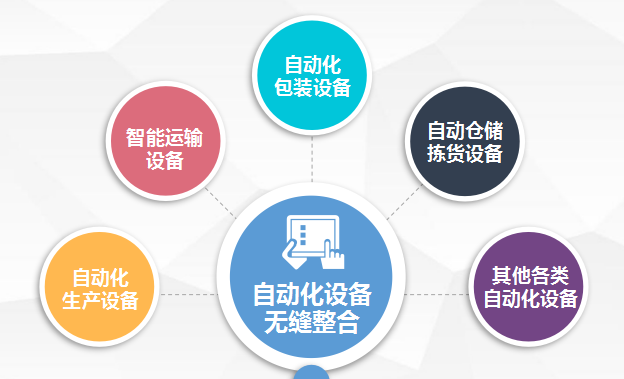 工業(yè)4.0