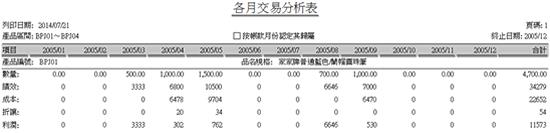 正航ERP系統(tǒng)各月交易分析表