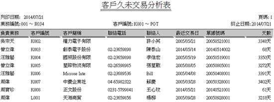 正航ERP系統(tǒng)客戶未交易分析表