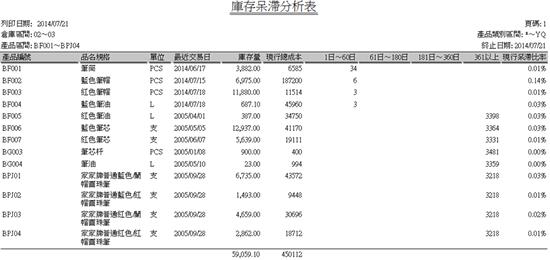 正航ERP系統(tǒng)庫存呆滯分析表