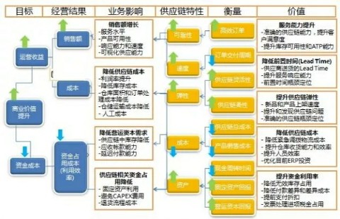 supply-chain2-webp